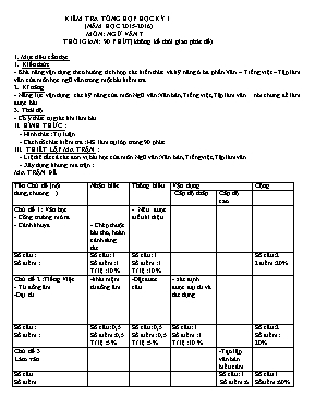 Kiểm tra tổng hợp học kỳ I (năm học 2015 - 2016) môn Ngữ văn 7
